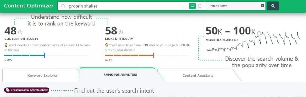 content optimizer - understanding the metrics