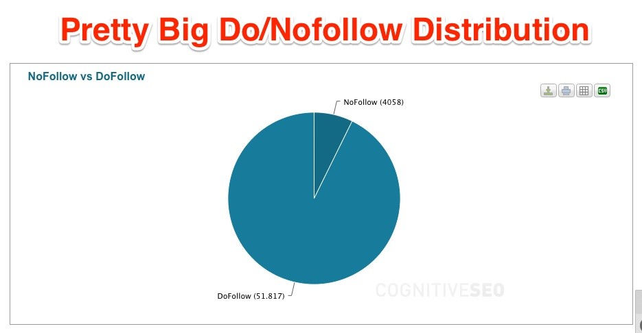 thumbtack_dofollow_distribution