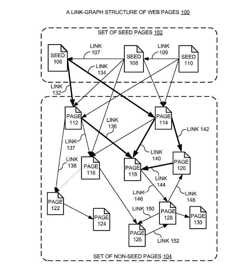 A-link-graph-structure-of-web-pages