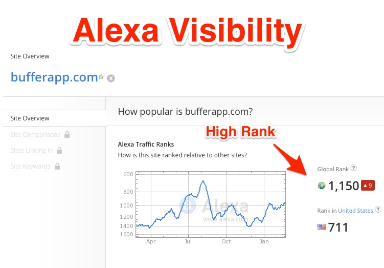 Alexa Visibility Bufferapp