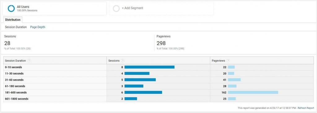 Analytics session duration 2