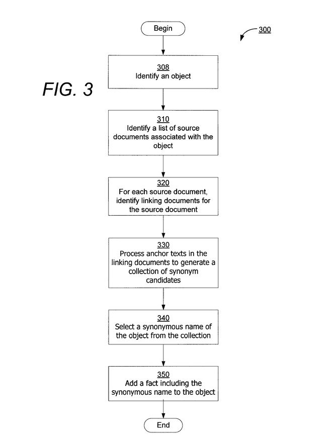 Anchor Text Synonym Detection Google