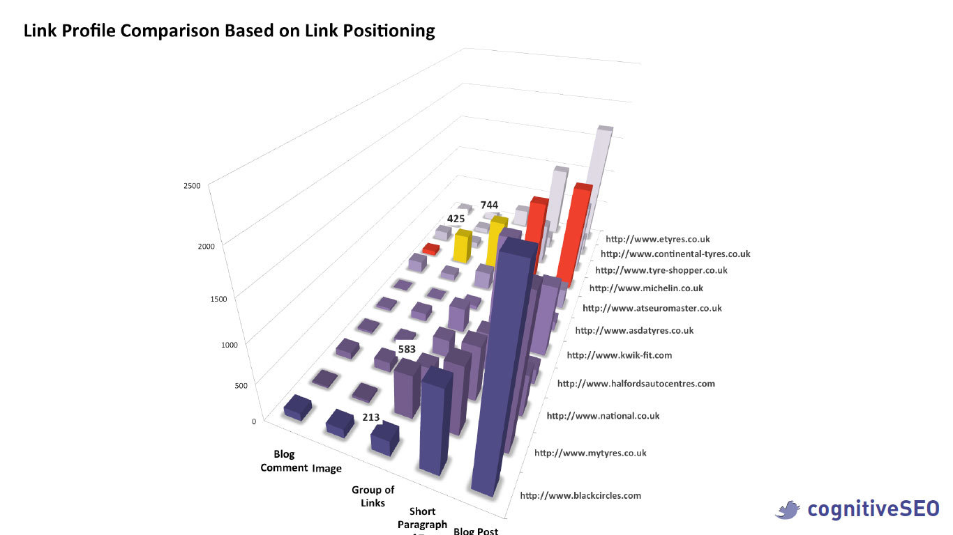 Backlink Profile Comparison