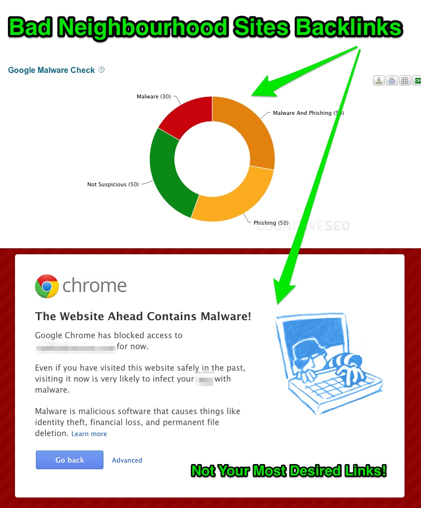 Bad Neighbourhood Backlinks Malware