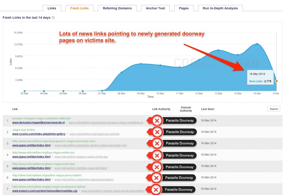 Parasite Hosting