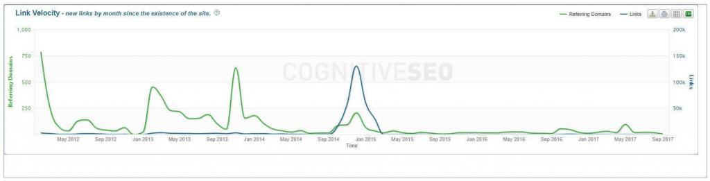 unnatural links link velocity example