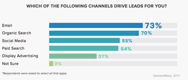 channels-demandwave