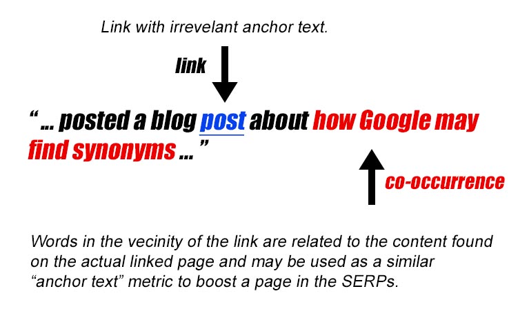 Co-occurrence Example