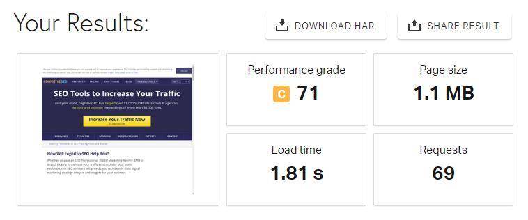 no CDN but site still loads fast