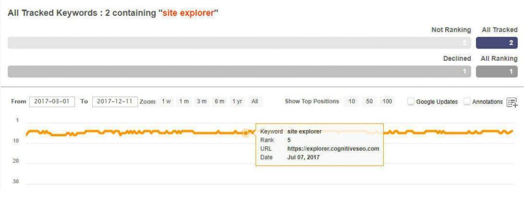 cognitiveseo switch from subdomain to subfolder before