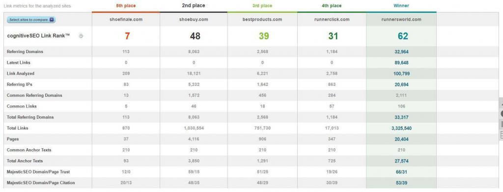 inBound Competitive Link Analysis