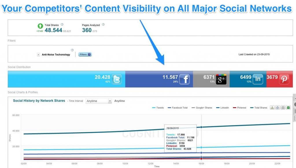 competitor enganging content