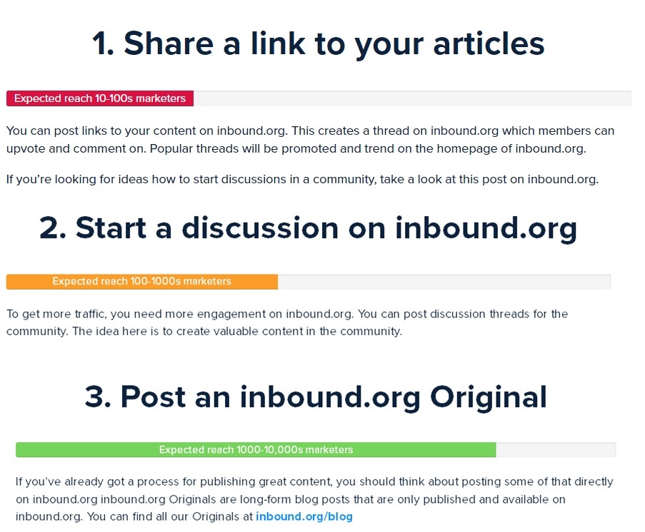 Content Distribution on inbound.org