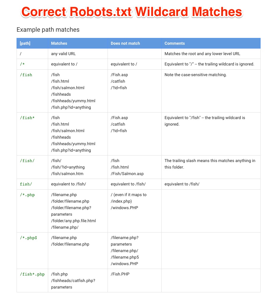 Robots.txt Wildcards