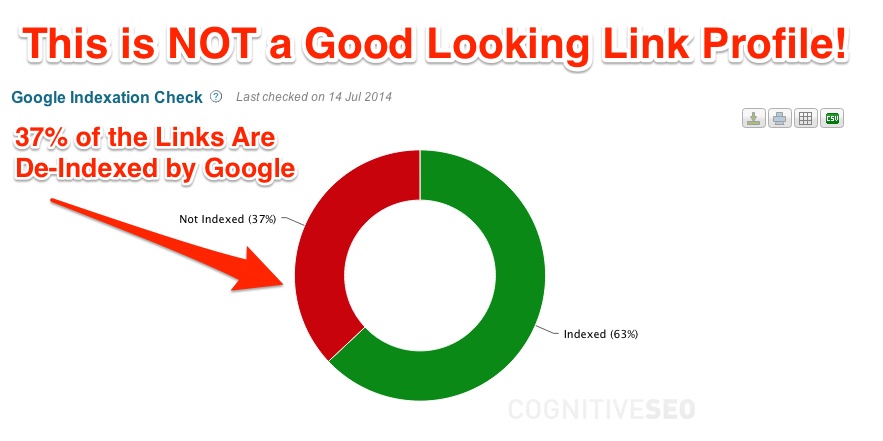 Deindexed Links Google