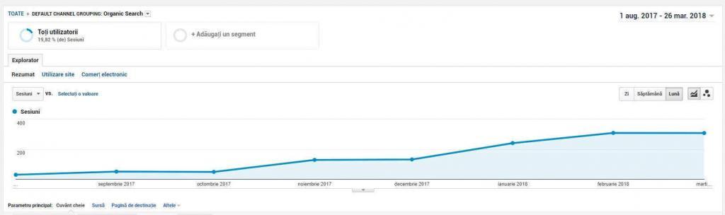 domain age importance seo example