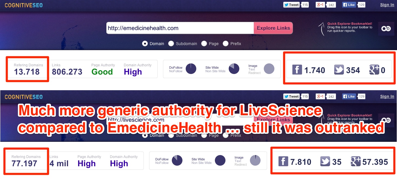 Emedicinehealth vs Livescience Google Panda 4.0