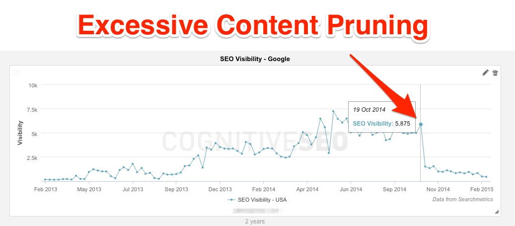 Excessive Content Pruning