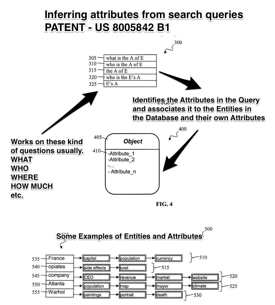 Extracting Entities from Queryies Google