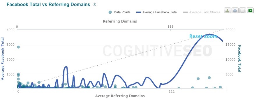 Facebook vs Referring Domains