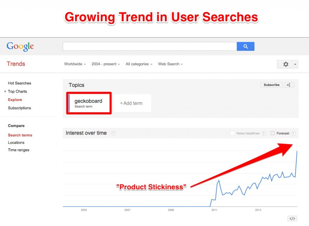 Geckoboard Google Trends