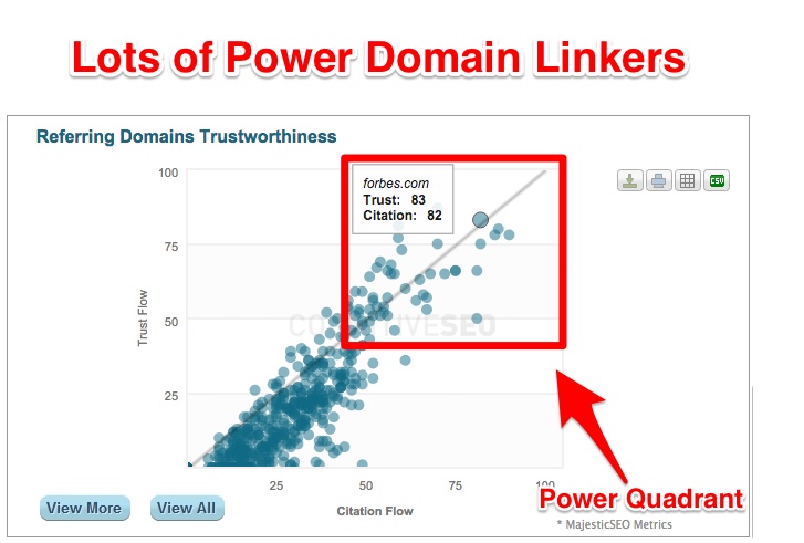 Geckoboard Power Quadrant