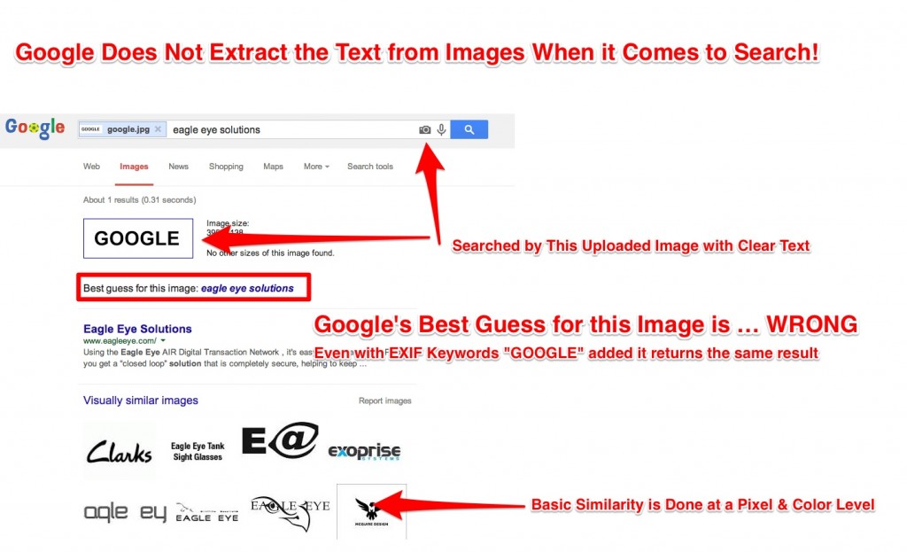 Google Does Not Extract Text from Images