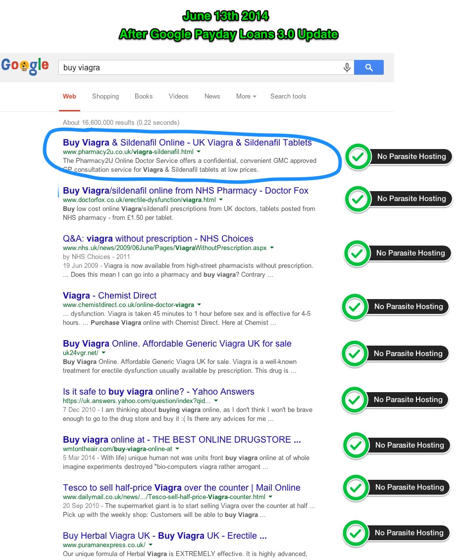 Google Killed the Spam on Spammy Keywords