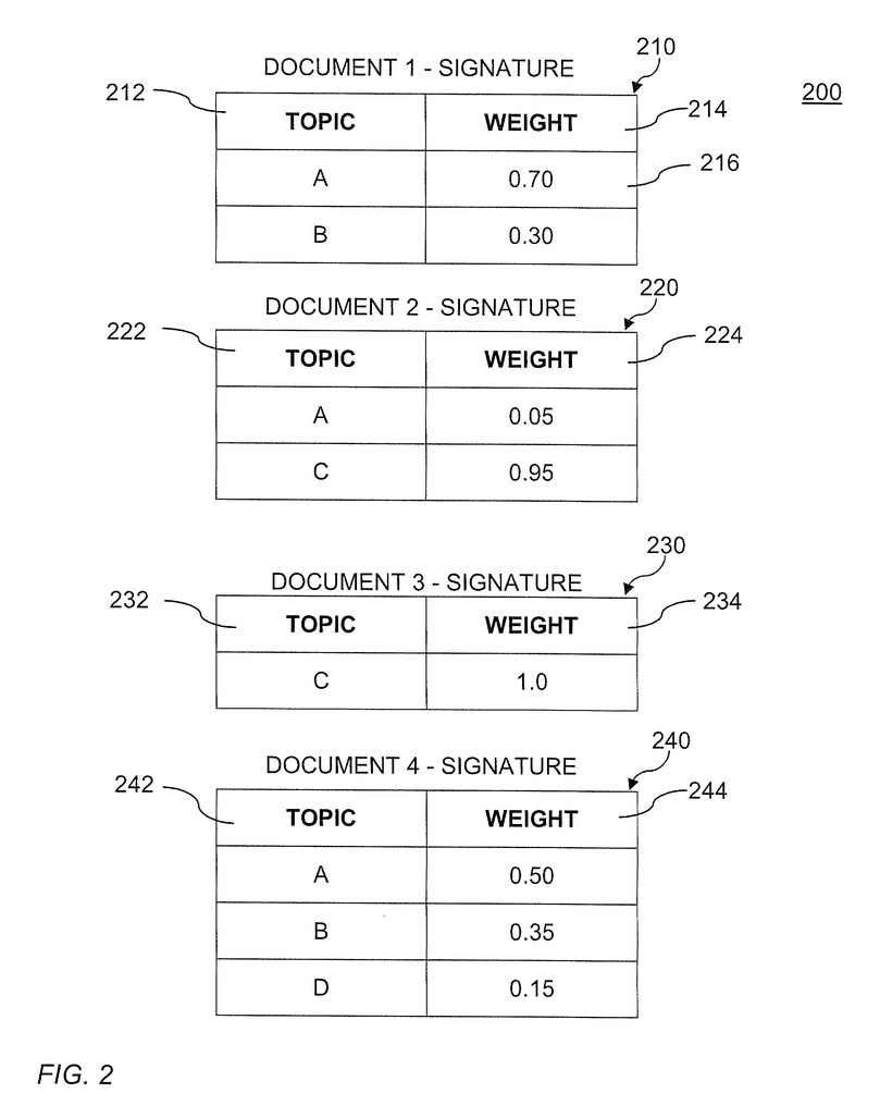 Google Topic Detection Patent