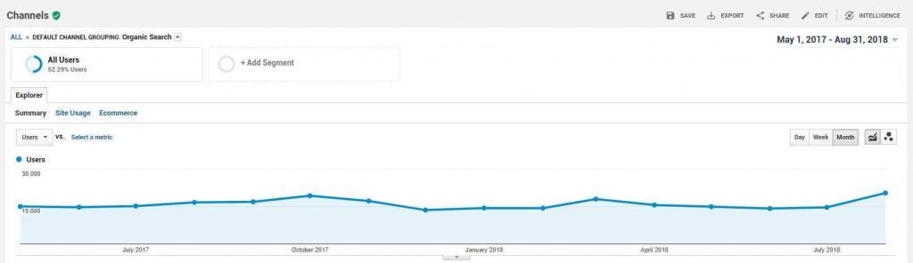 google updates traffic drop