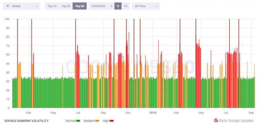 google updates volatility tool