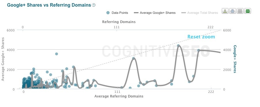 Google vs Referring Domains Correlation