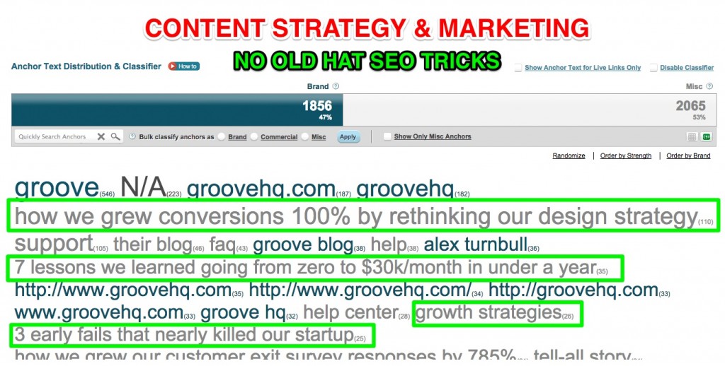 Groovehq Content Strategy Marketing