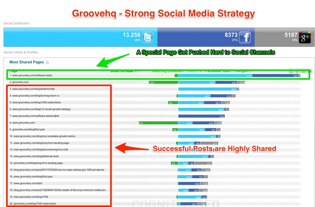 Groovehq Strong Social Media Strategy