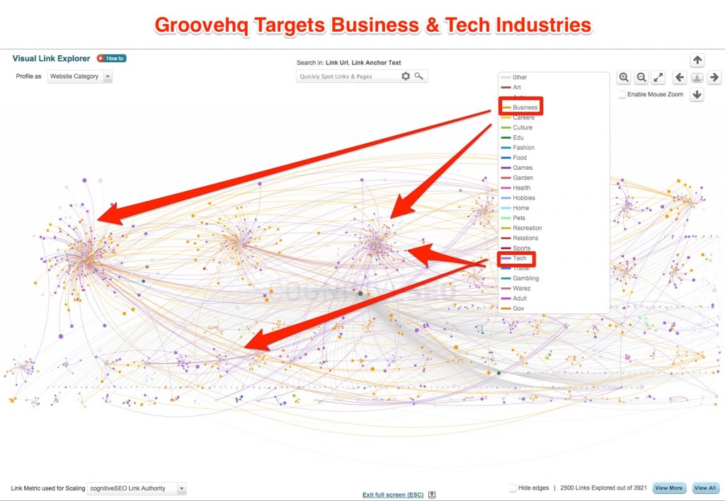 Groovehq Target Business & Tech Industries