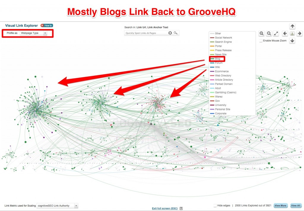 Groovehq Visual Link Explorer Blogs Links