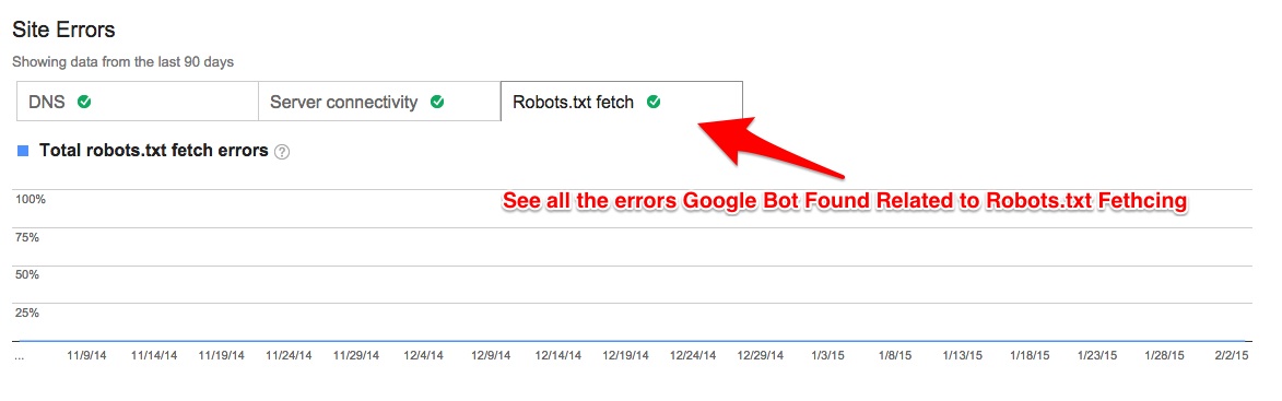 GWT robots.txt 