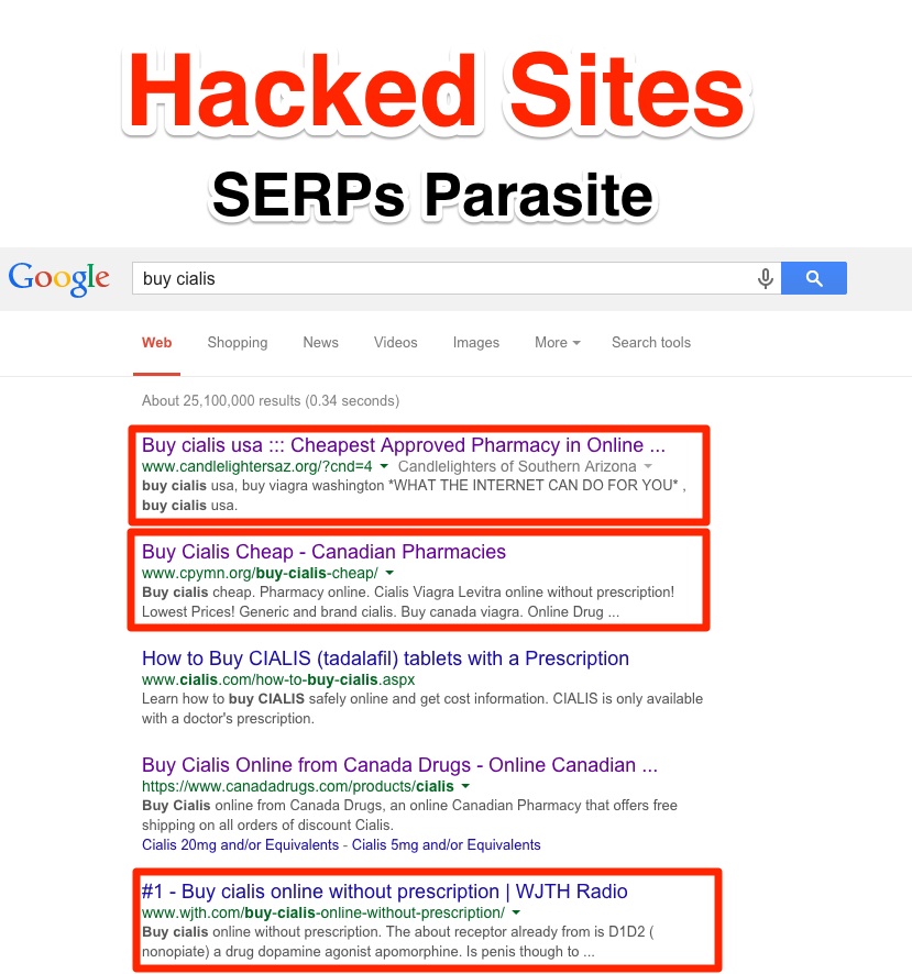 Hacked Sites SERPs Parasites