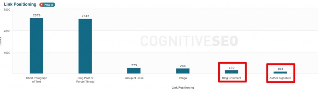 Helpscount Link Positioning