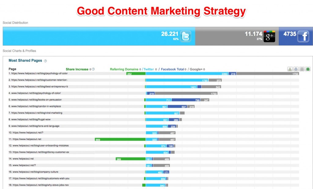 Helpscount Content Marketing Strategy