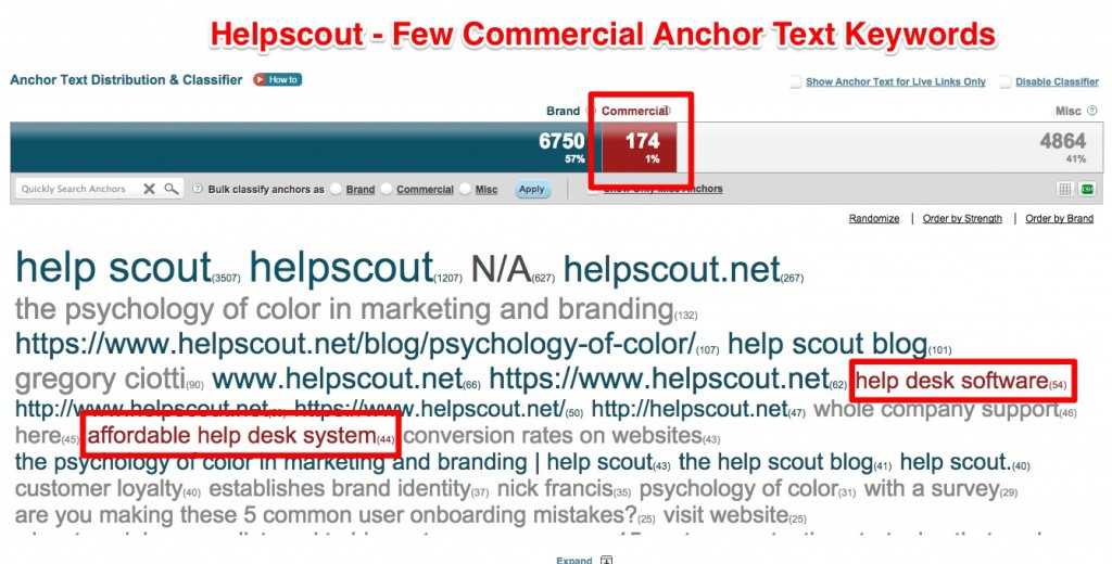 Helpscout Anchor Text Cloud Commecial