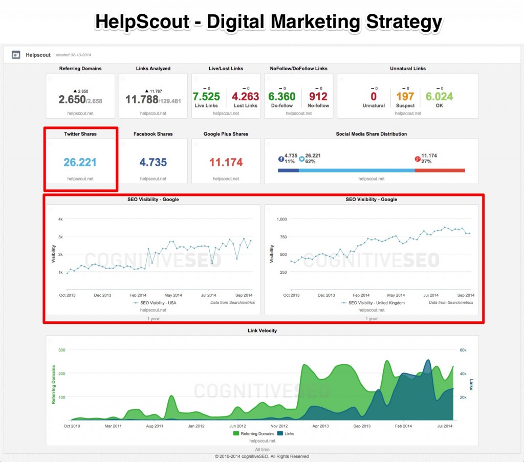 Helpscout Digital Marketing Strategy