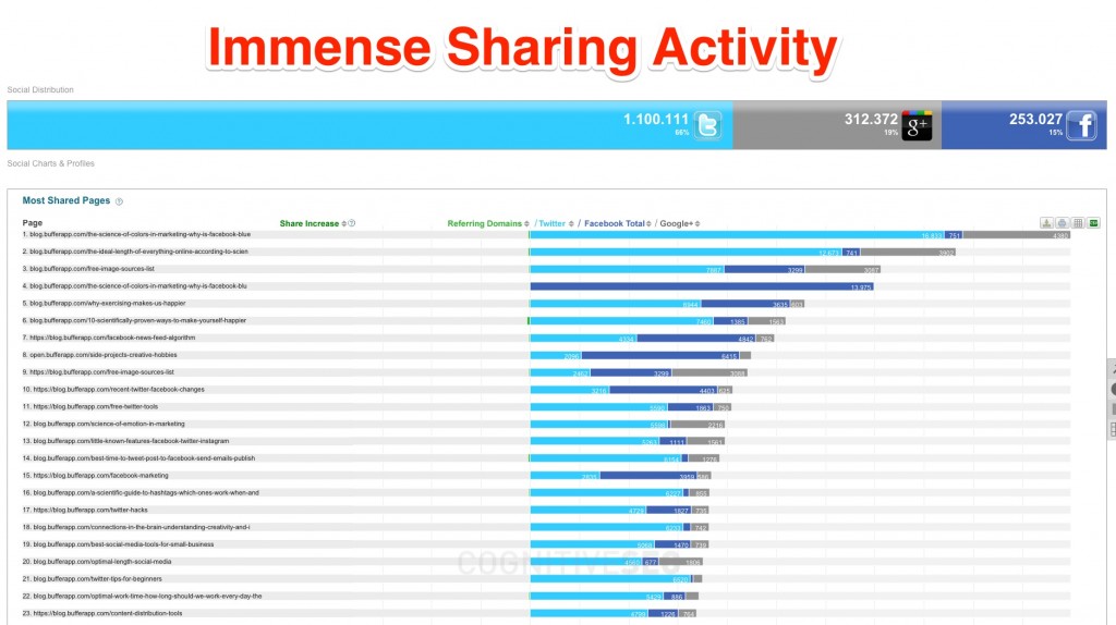 Immense Sharing Activity Bufferapp