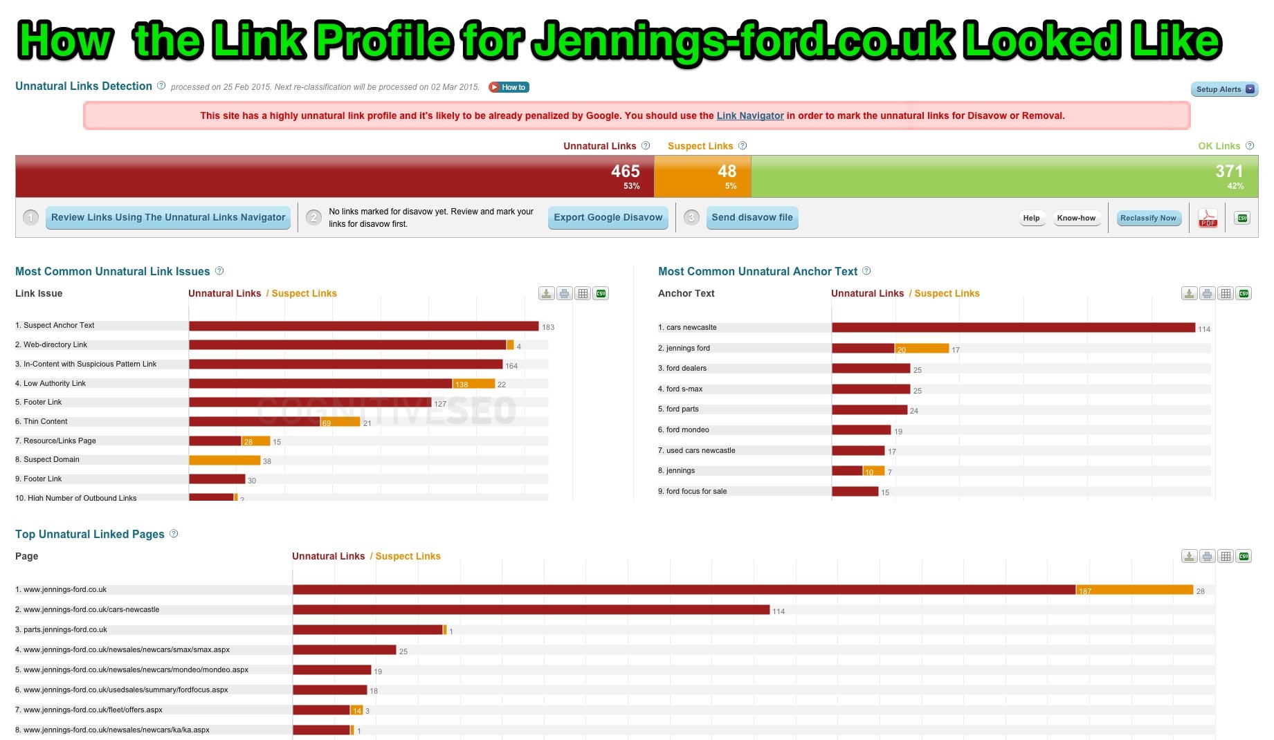 Jennings Ford Link Profile