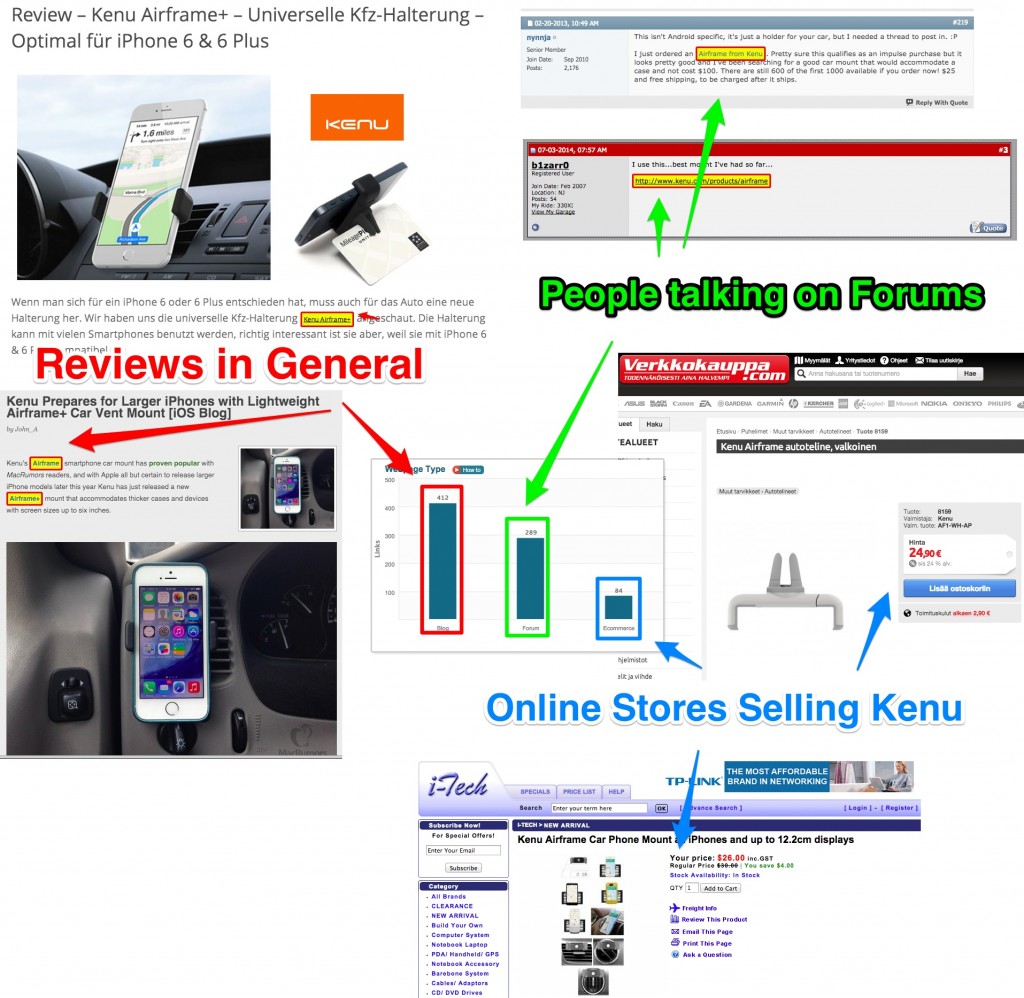 Kenu Linking Sites