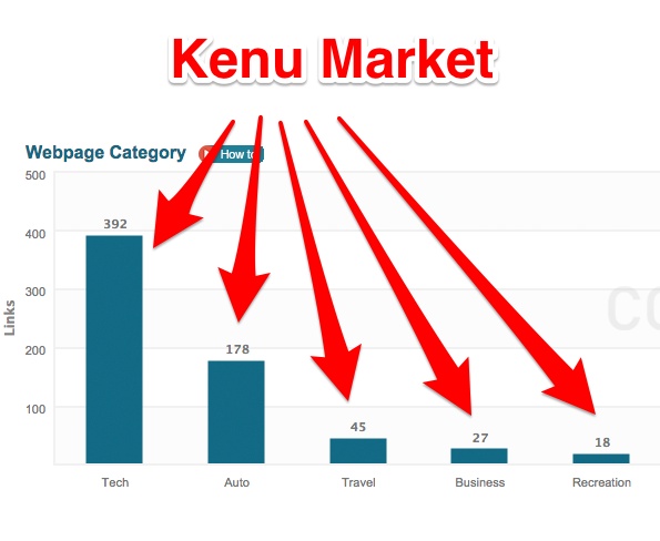 Kenu Market