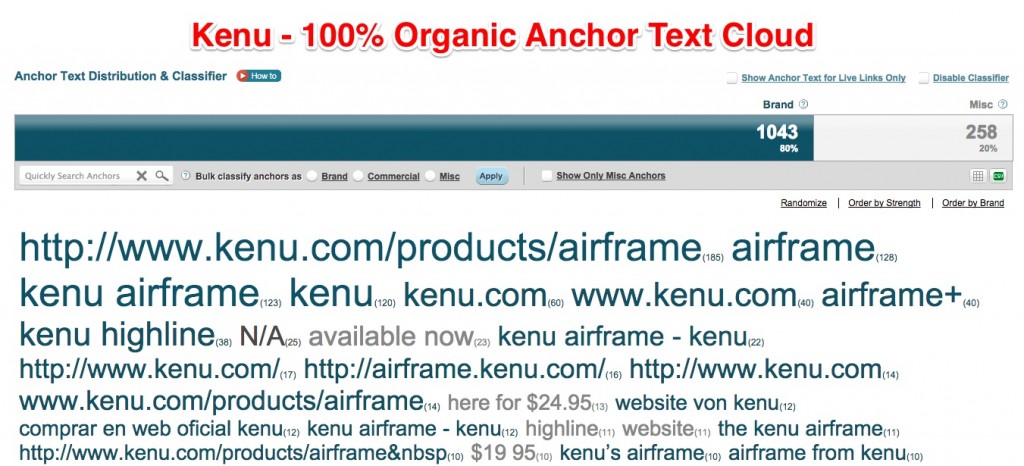 Kenu Organic Anchor Text Cloud