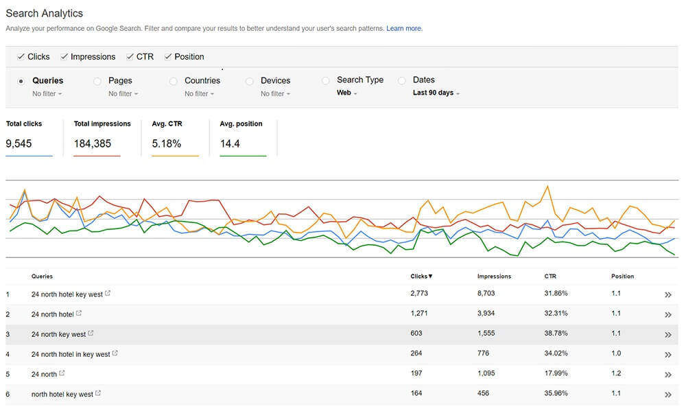 Keywords Search console