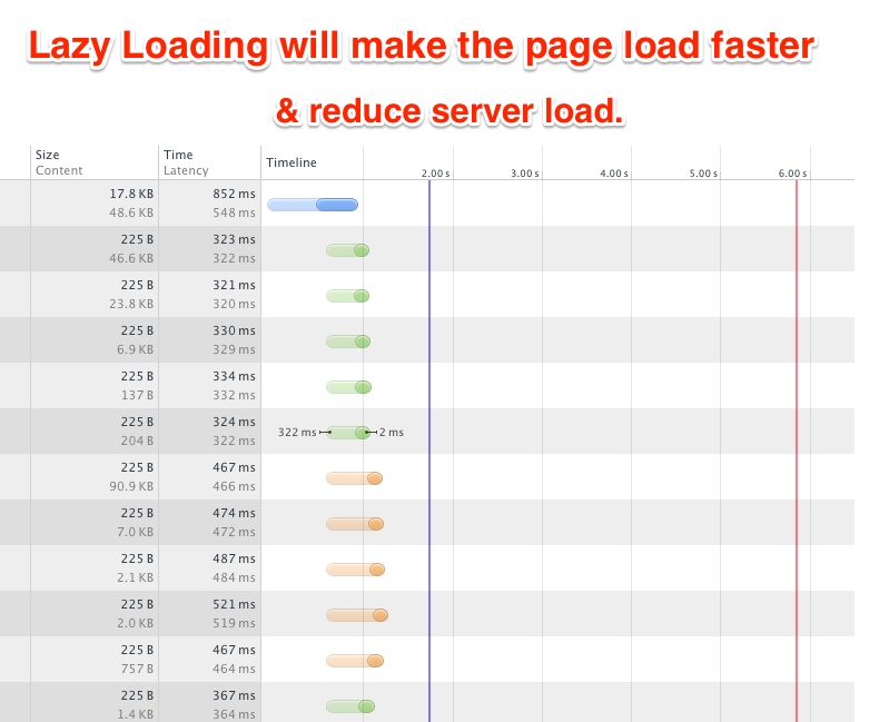 Lazy Loading for SEO