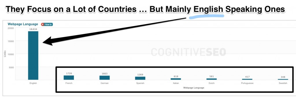 Leapmotion Languages Classifcation